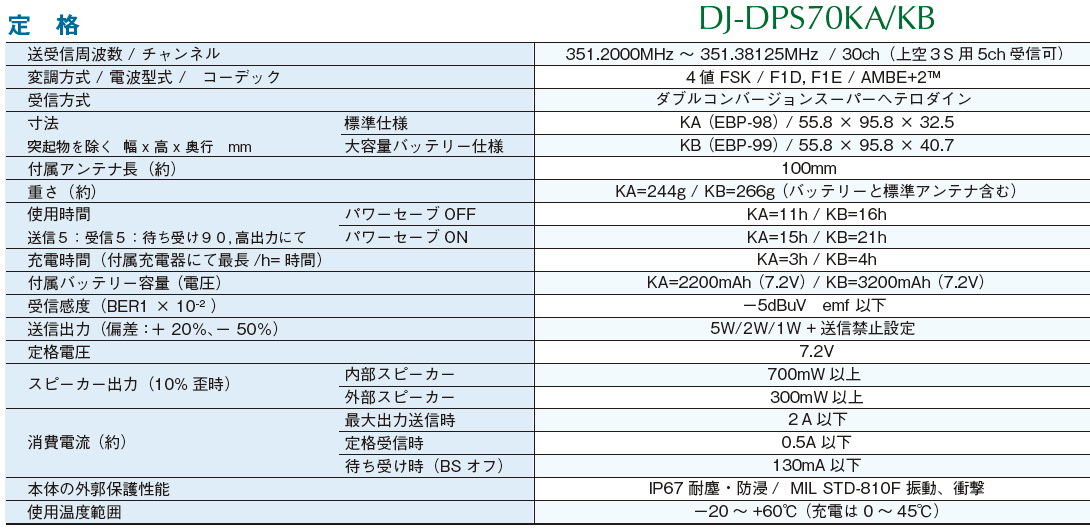 60％OFF】 ドリームモバイル 店アルインコ デジタル簡易無線登録局 DJ-DPX2 KA カーボンブラック 5台セット 